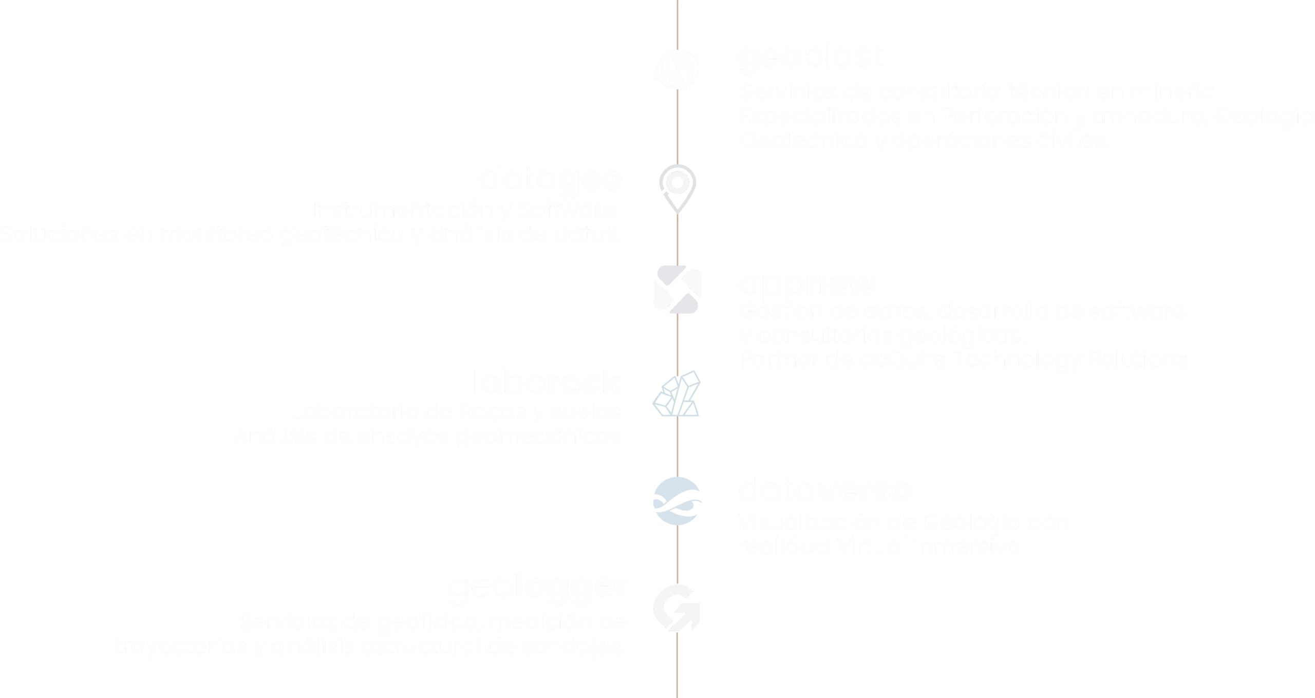 Grupo Empresas Descripciones